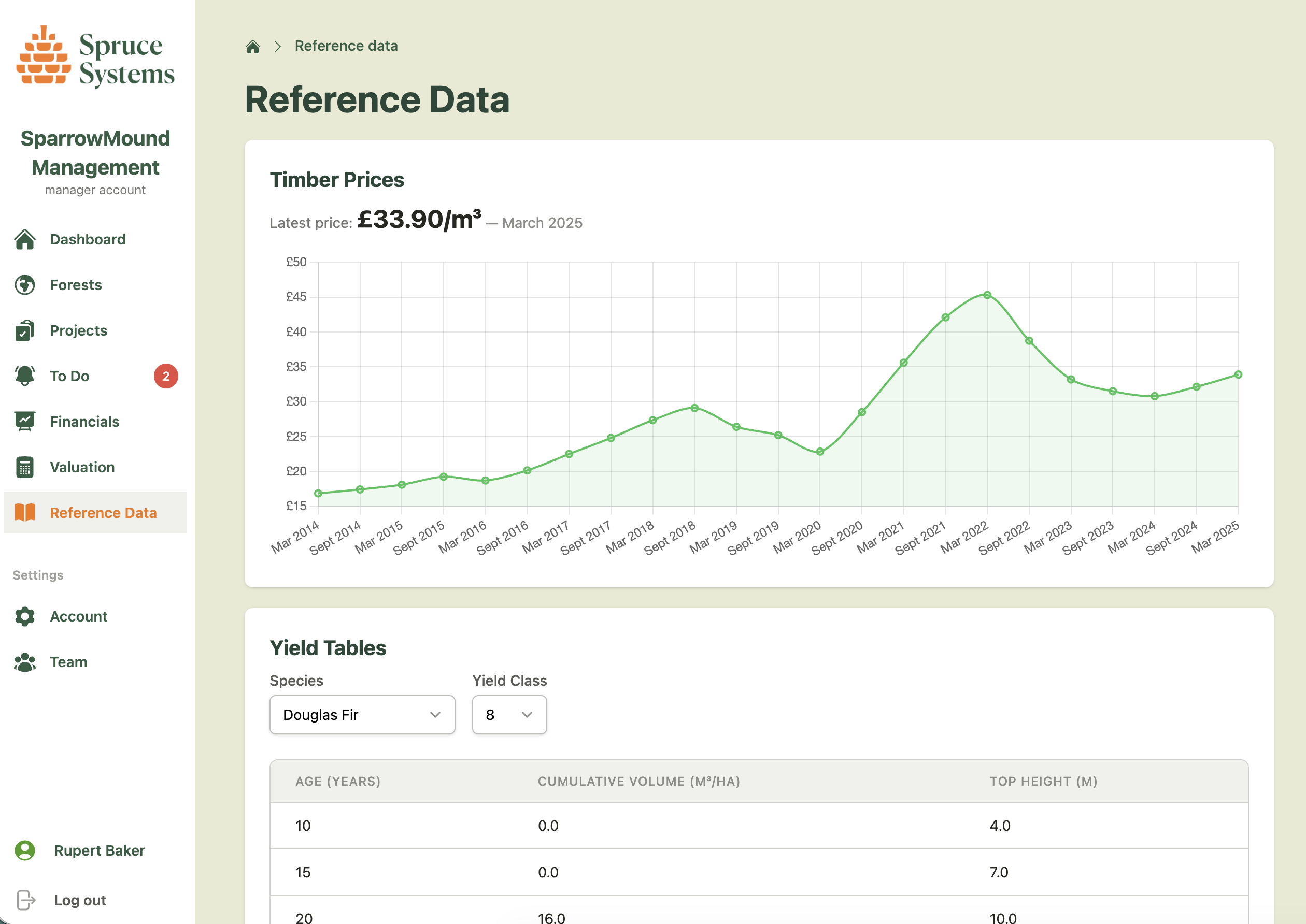 Reference Data